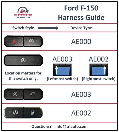 The Autostop Eliminator for the Ford F-150 will permanently disable the start stop feature on model years 2015 – 2020.